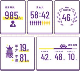 オフィスサポートスタッフ