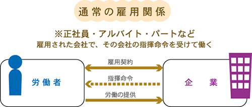 スケジュール_りらいあコミュニケーションズ株式会社