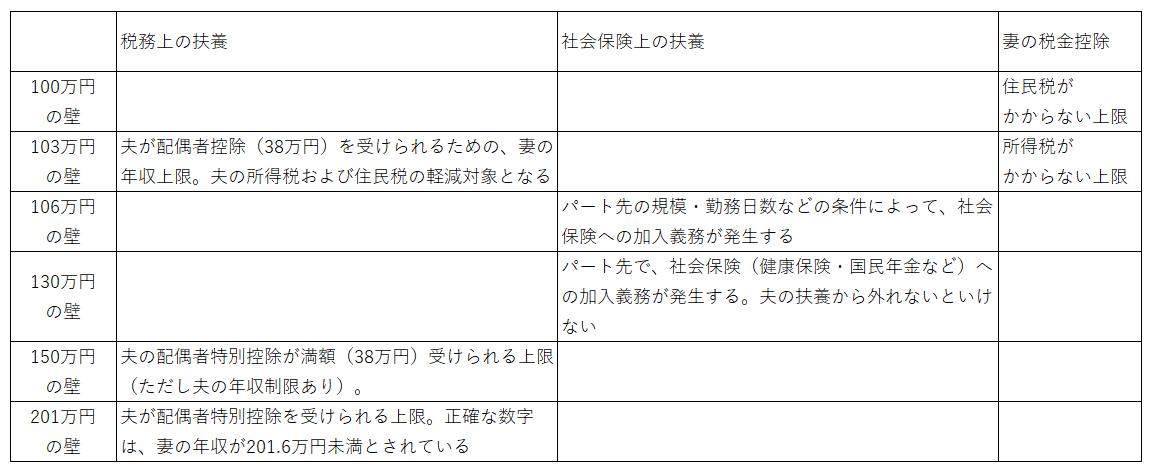収入の壁_表